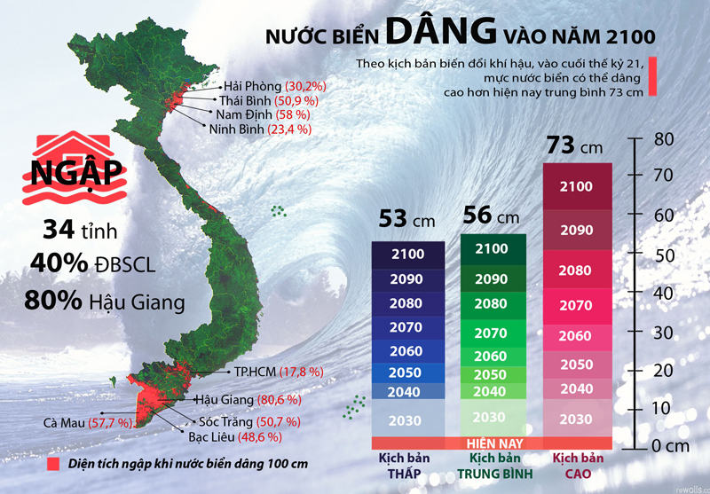 [Infographic] – Nước biển dâng ở Việt Nam